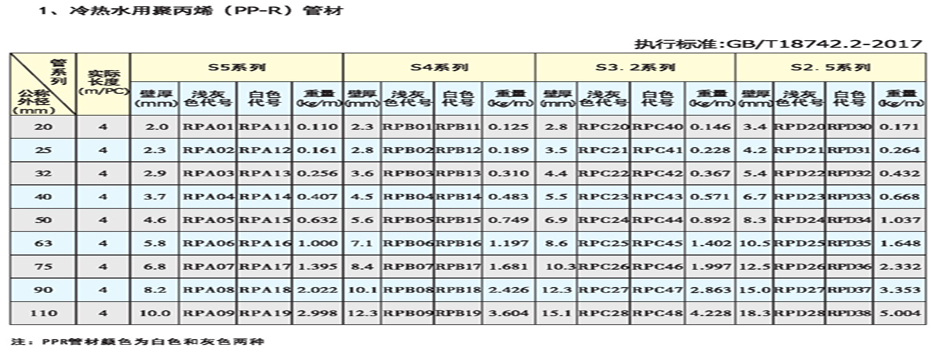 PPR管細節（jiē）圖