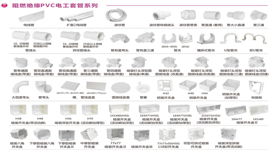 PVC穿（chuān）線管
