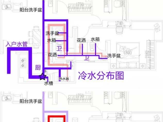 PPR水管規劃基礎常識，管材廠（chǎng）家告訴你