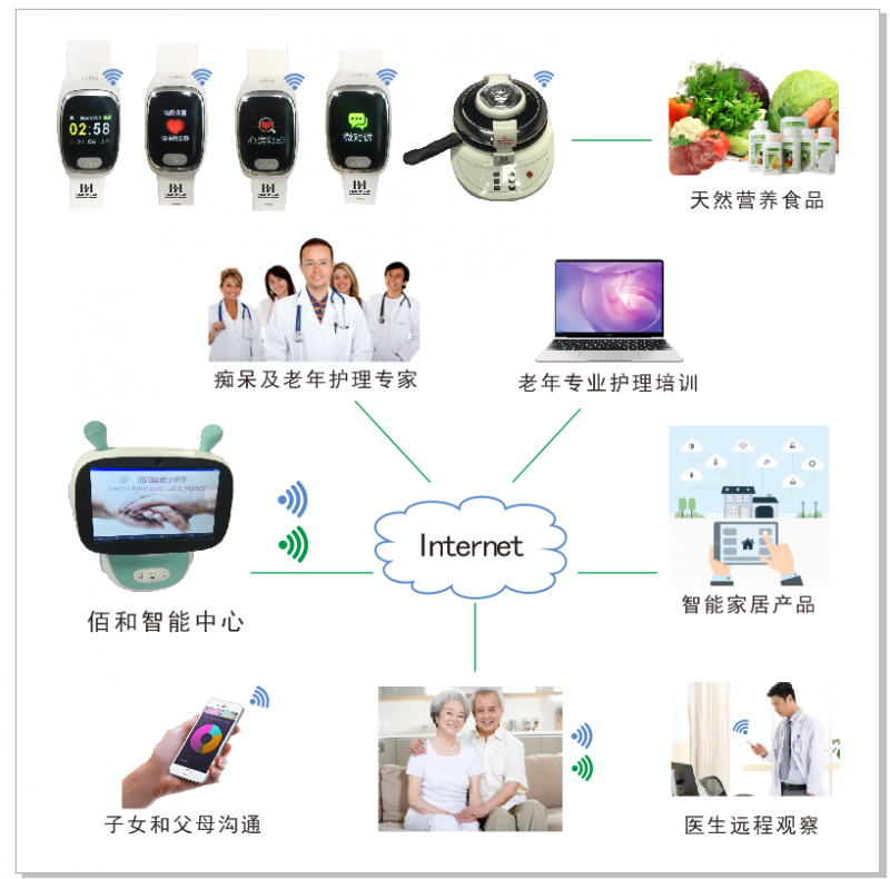 智能服務機器人係統綜合解決方案