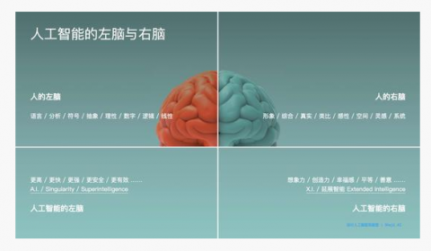 讓機器也能有創意:人工智能“增強”人類 賦能想象力