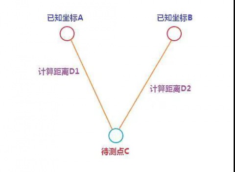 這八種（zhǒng）室內定位方案你全懂（dǒng）嗎
