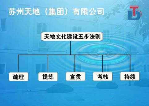 彩鋼板公司的品牌建（jiàn）設五步法則