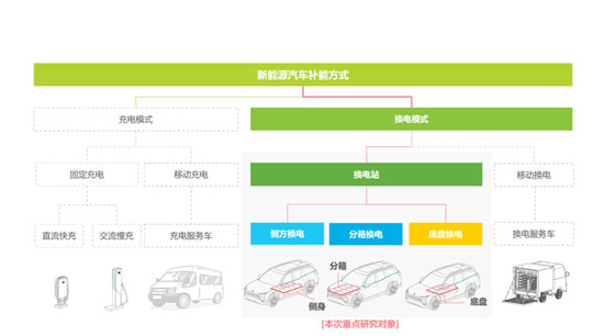 集裝（zhuāng）箱換電站（zhàn）