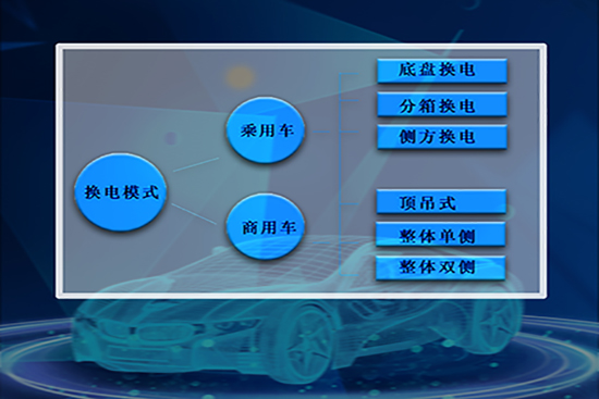 新（xīn）能源換電站